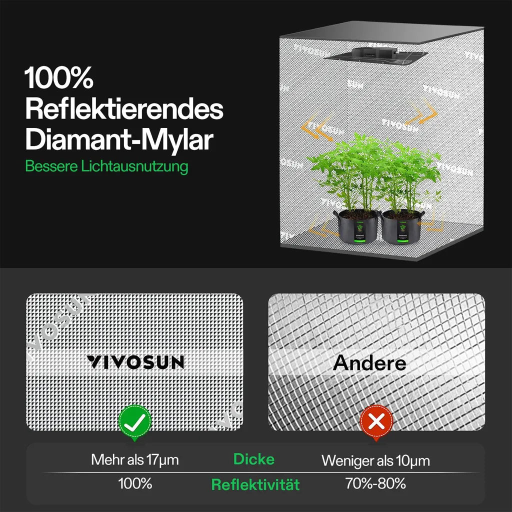 VIVOSUN - Smart Grow Kit 80x80x200 (Komplettset)