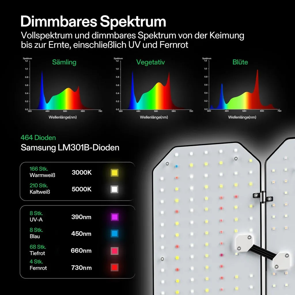 VIVOSUN - Smart Grow Kit 80x80x200 (Komplettset)