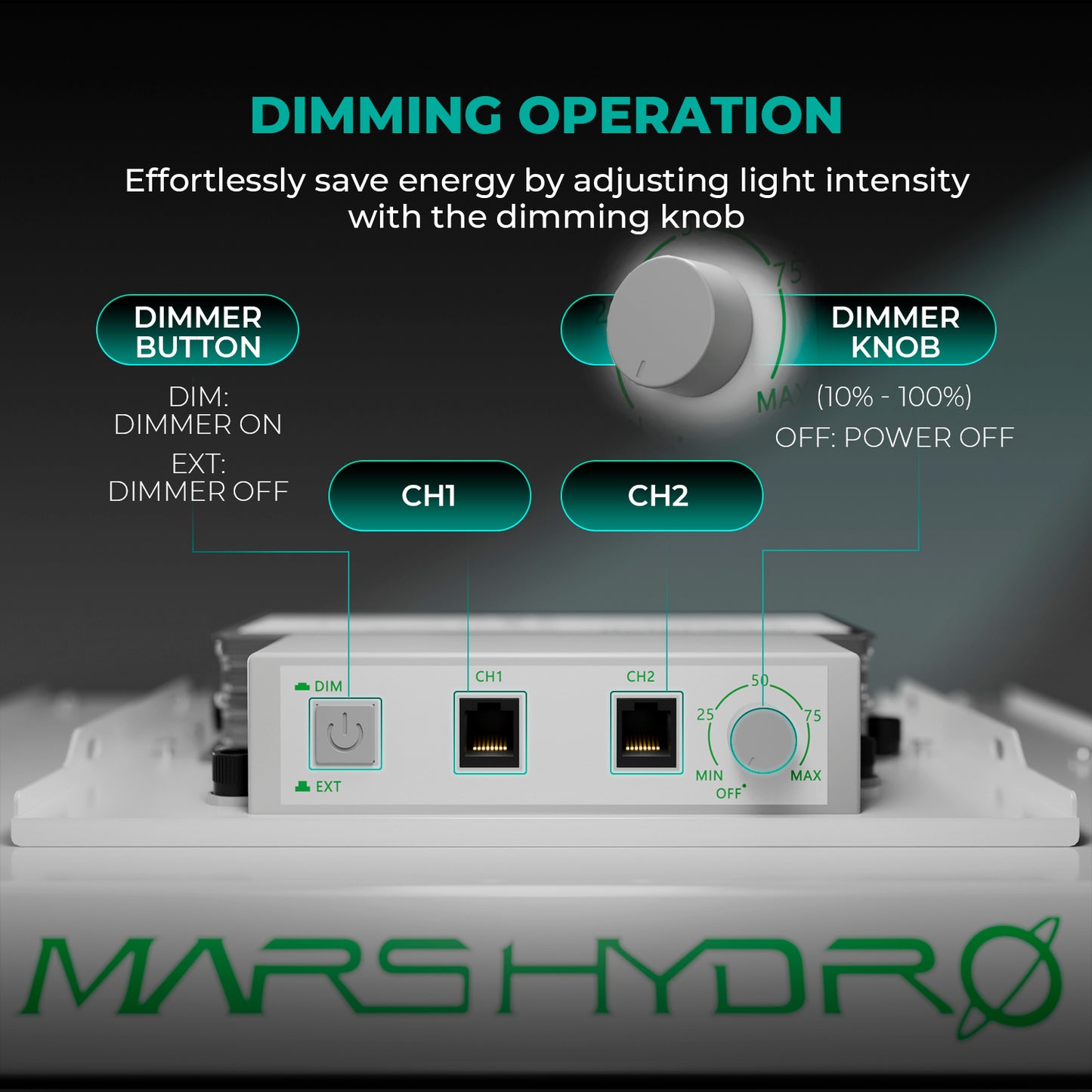 Mars Hydro - TS-1000 150W LED Growlampe