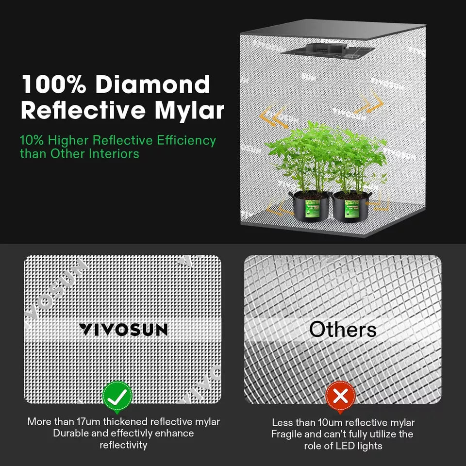 VIVOSUN - Growbox Komplett Set 80x80x160cm