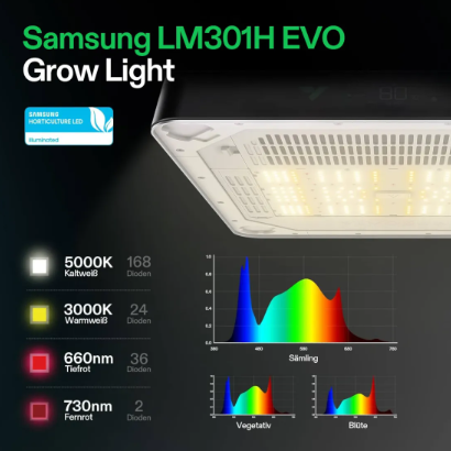 VIVOSUN - VGrow Smart Growbox