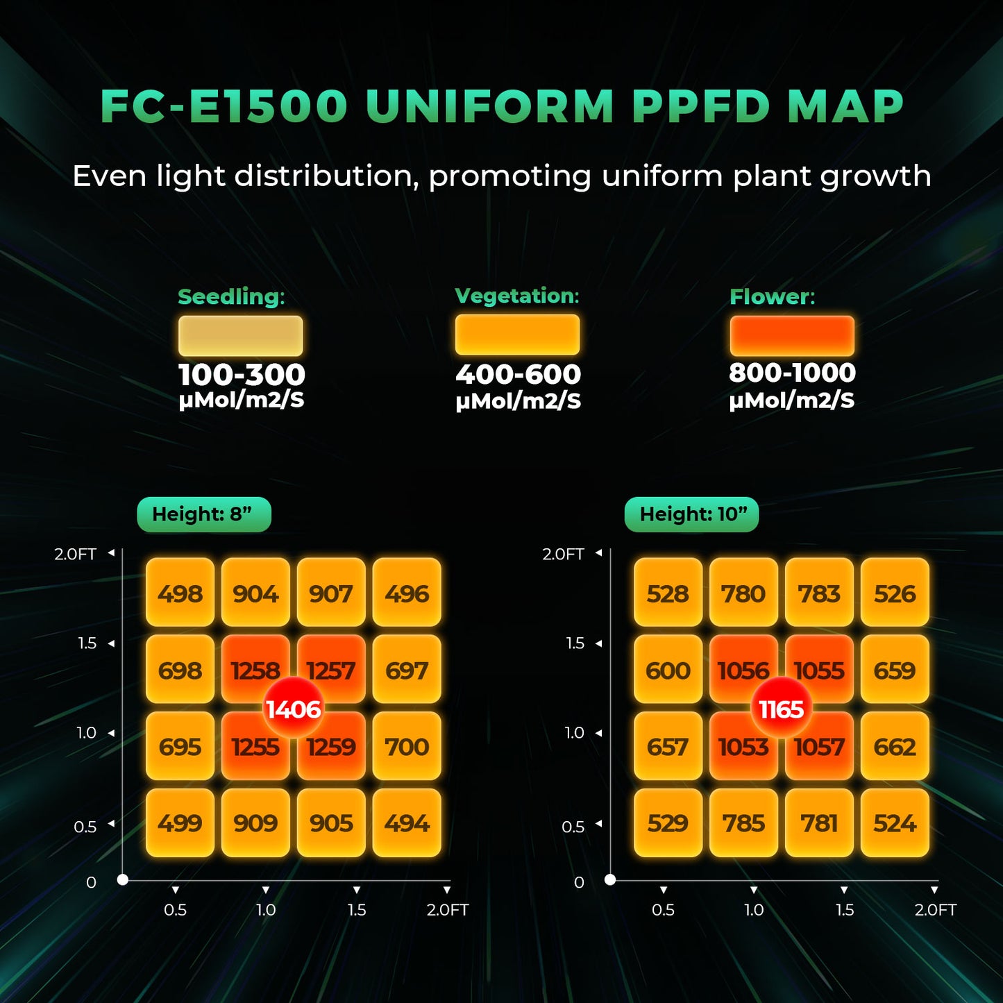 Mars Hydro - FC-E1500 150w LED Growlampe